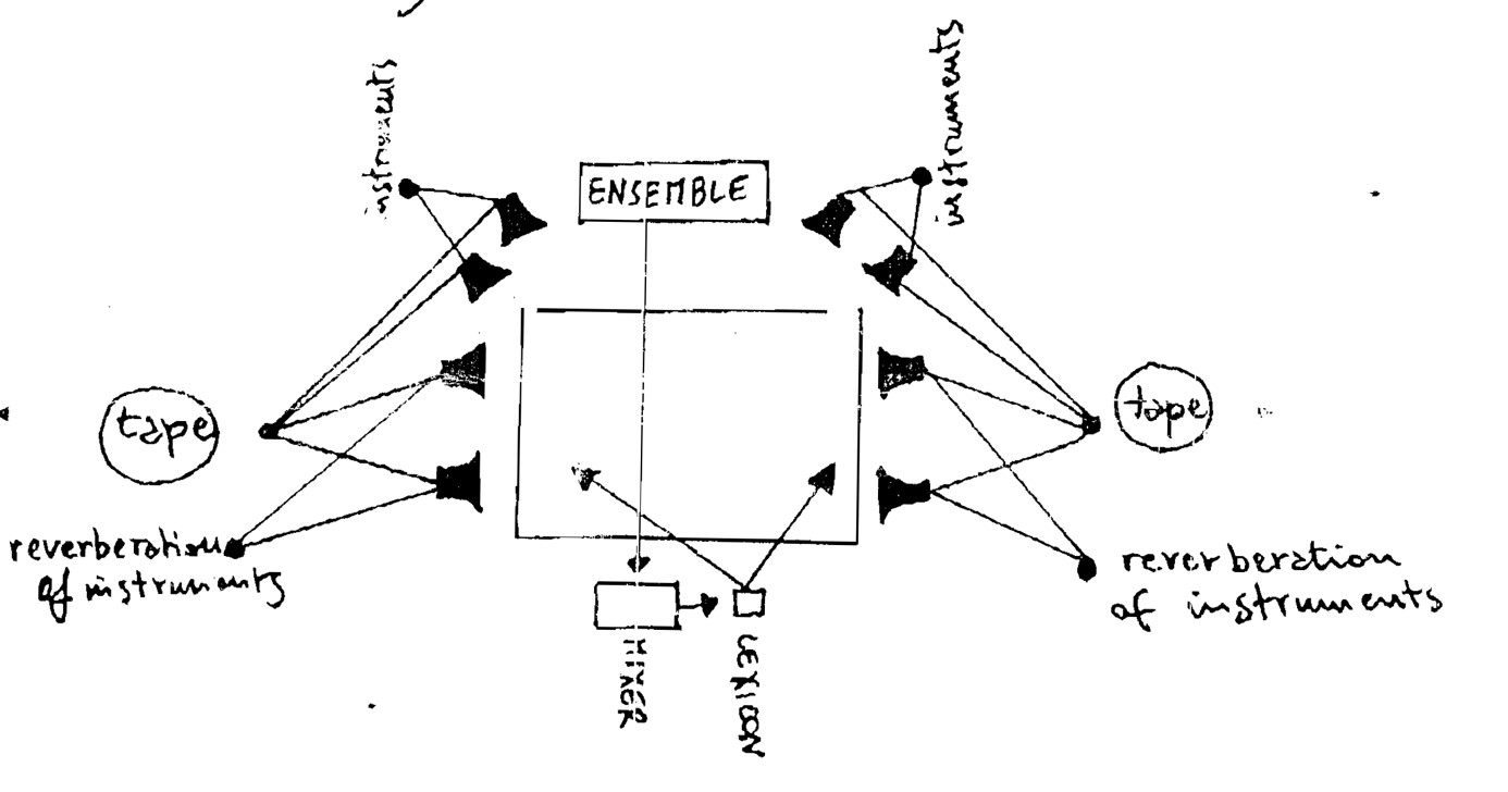 Fig. II